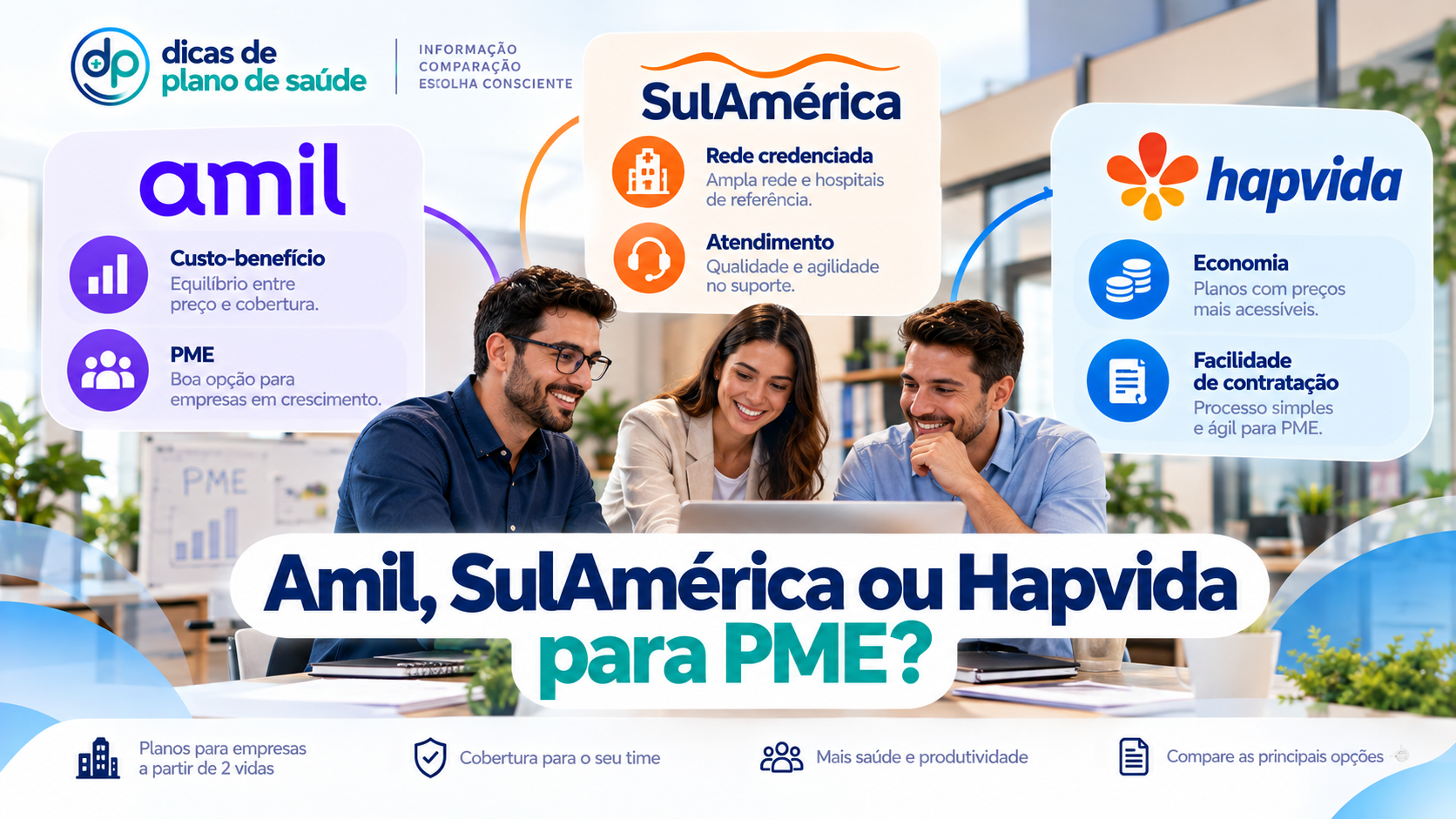 Comparação entre Amil SulAmérica e Hapvida para PME