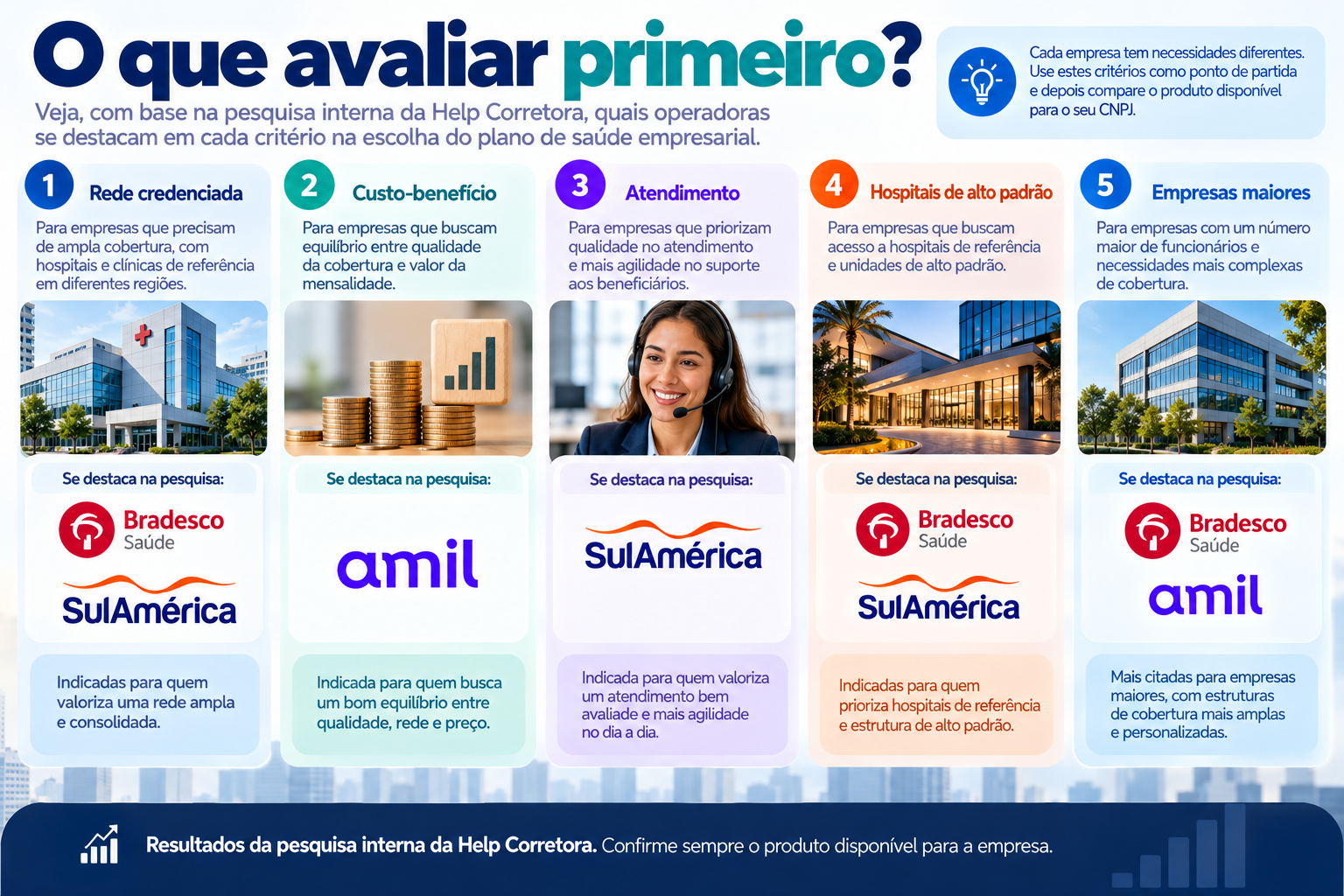 Critérios para escolher operadora de plano empresarial