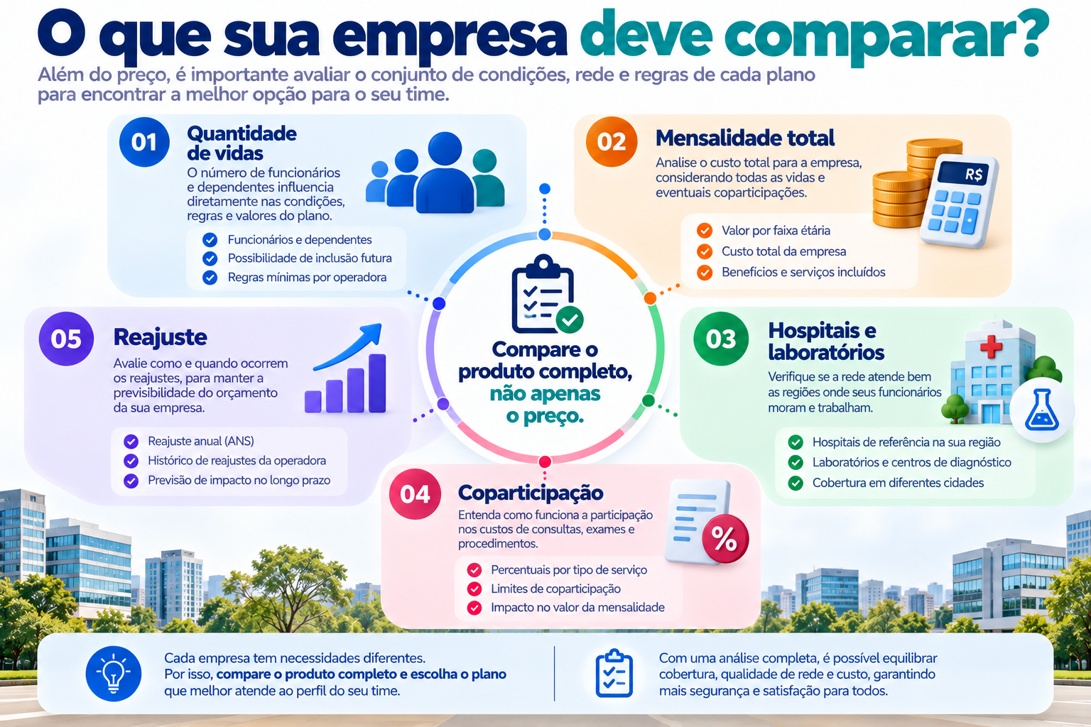 Critérios para escolher plano de saúde para pequena empresa
